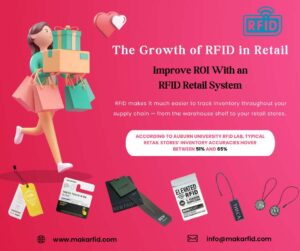 Radio frequency identification (RFID) for Retail