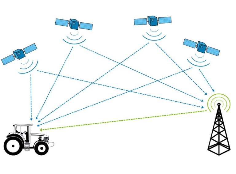 The integration and future prospects of NFC and Bluetooth