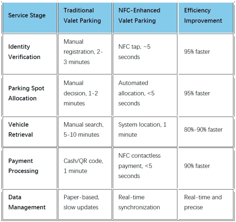 NFC Technology