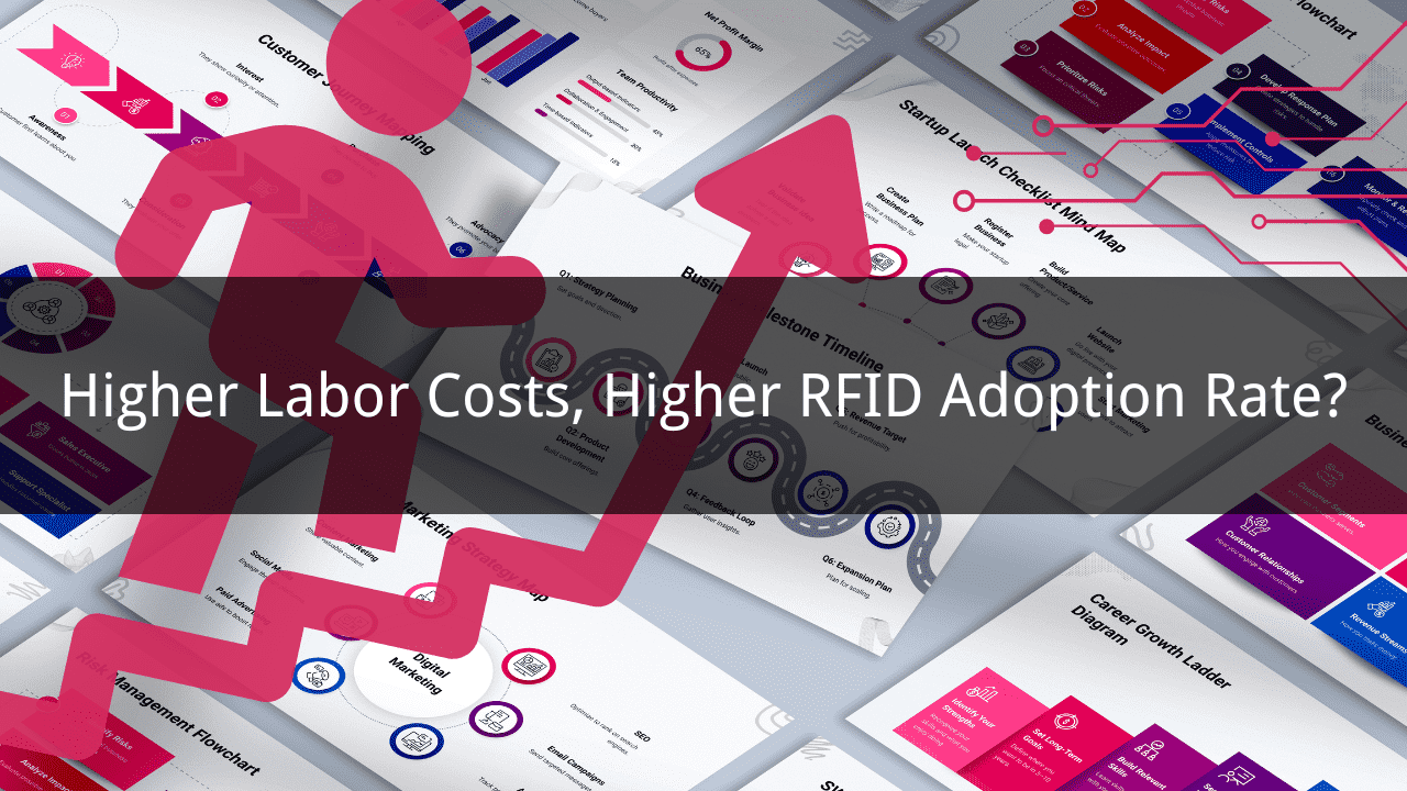 What is RFID? What Core Problem Does It Solve?